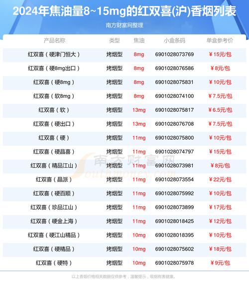 5元双喜(沪)香烟批发，性价比之选，批发商的优质合作伙伴