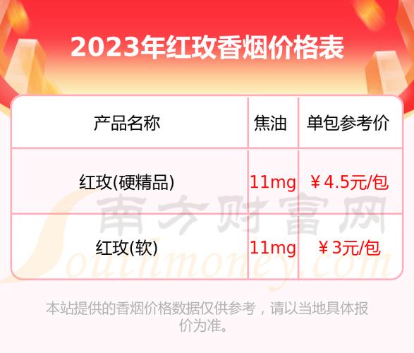 正品红玫香烟多少钱一条【正品红玫香烟多少钱一条啊】