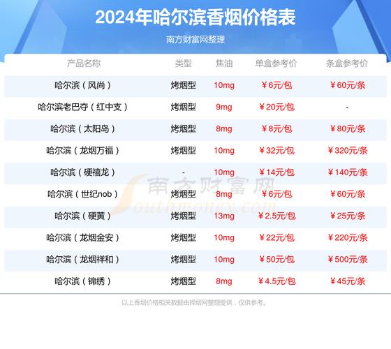 6元老巴夺香烟价格【7元老巴夺香烟】