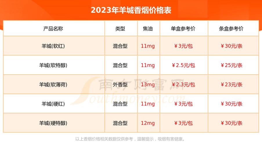 揭秘5元羊城香烟批发渠道，价格优势与市场布局全解析