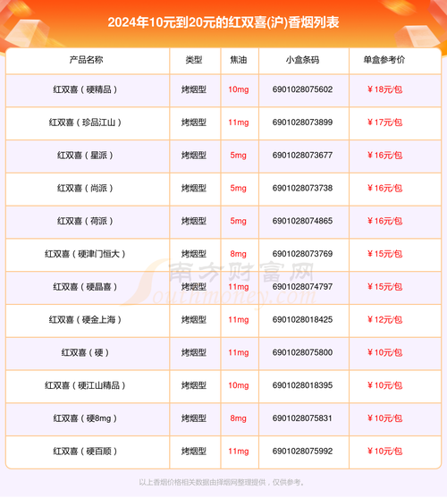 上海 进口香烟哪里便宜【上海专卖的烟】