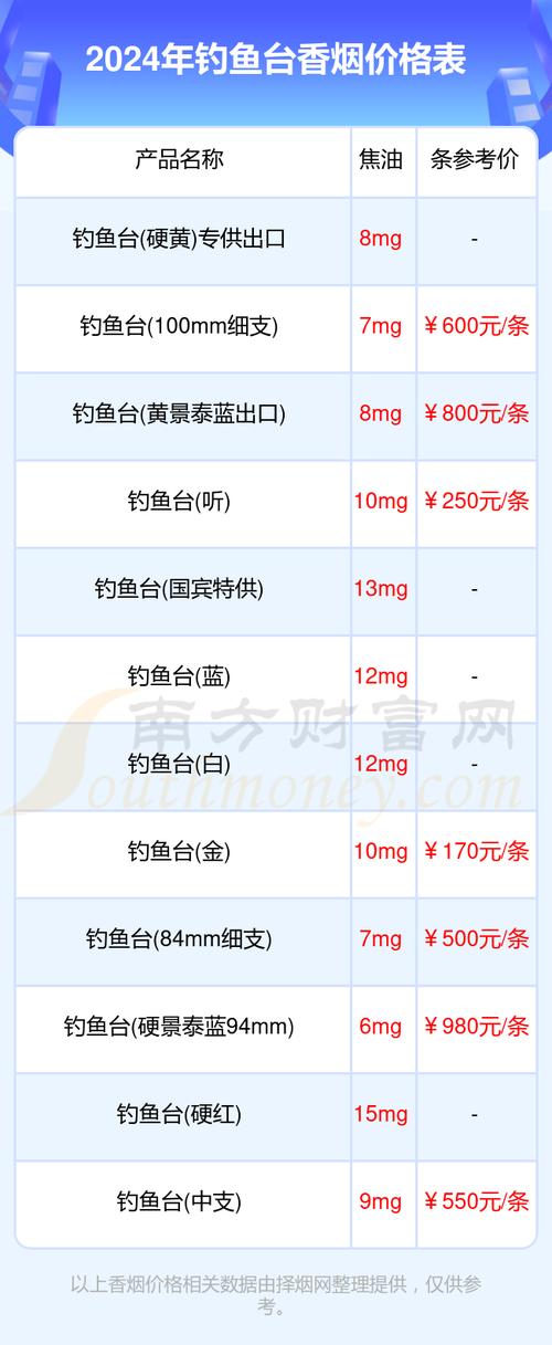 越南代工钓鱼台香烟多少钱一条【专供出口的钓鱼台香烟多少钱一条】