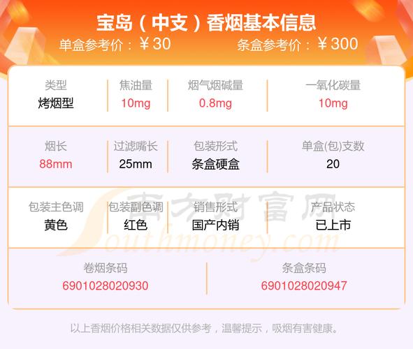 揭秘10元宝岛香烟批发渠道，价格优势与市场布局全解析