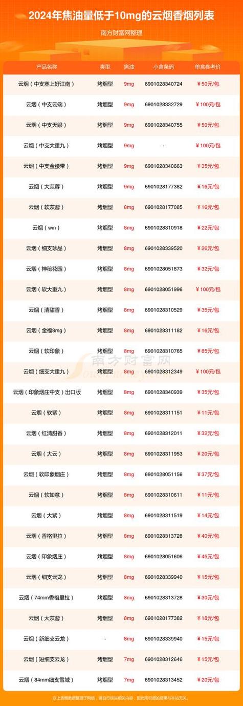 在哪买到云霄香烟便宜(在哪里能买到云霄香烟)