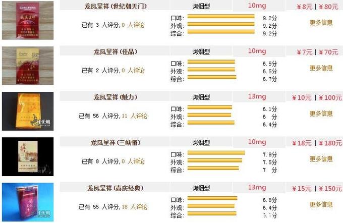 龙凤呈祥香烟价格(龙凤呈祥香烟价格表和图片)