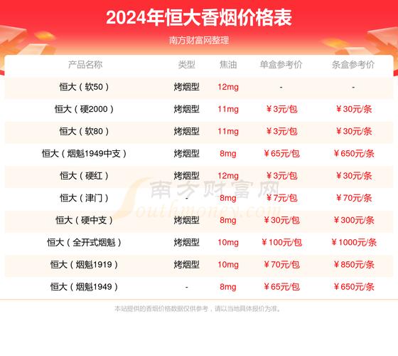 5元恒大香烟批发(恒大香烟批发价)