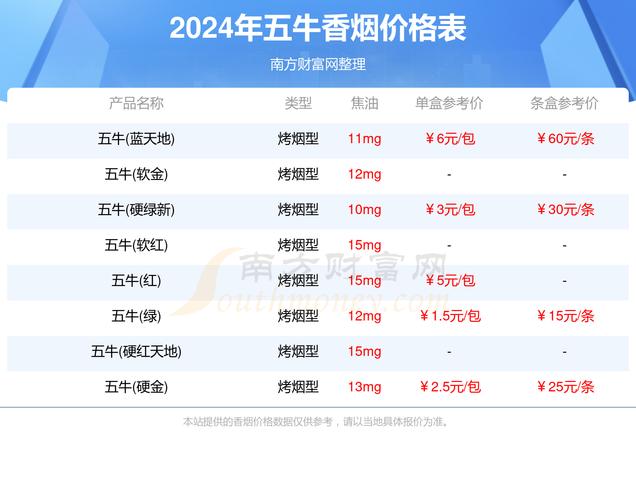 五牛香烟批发渠道(五牛香烟批发渠道有哪些)