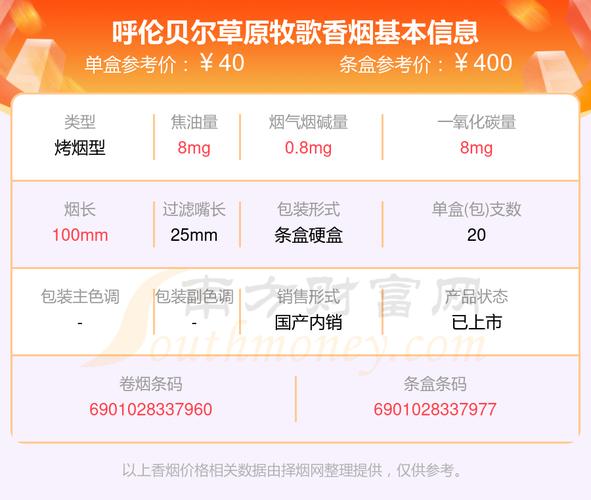 正品呼伦贝尔香烟多少钱一条【呼伦贝尔香烟价格多少钱一包】