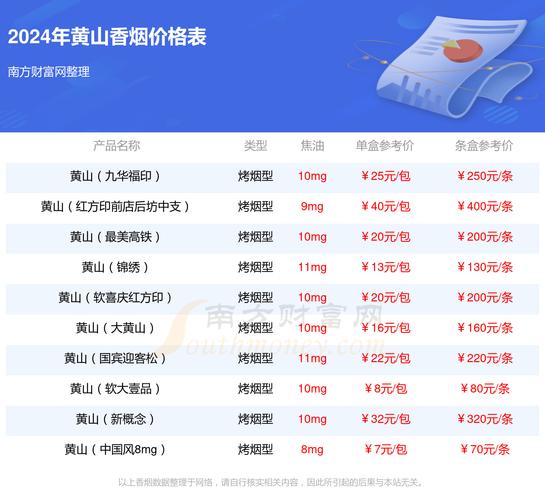 黄山香烟多少钱一条【黄山香烟多少钱一条图片】