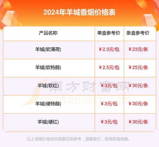 羊城香烟价格【羊城香烟价格表和图片】
