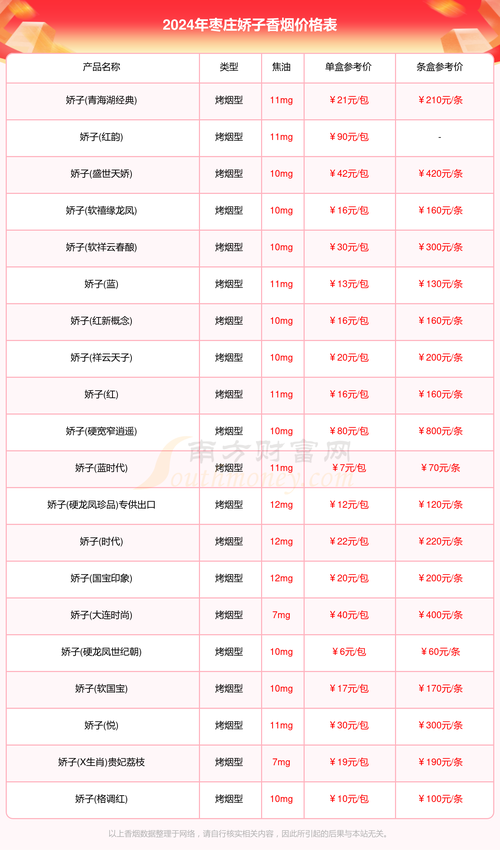 娇子香烟多少钱一条(娇子香烟多少钱一条白色)