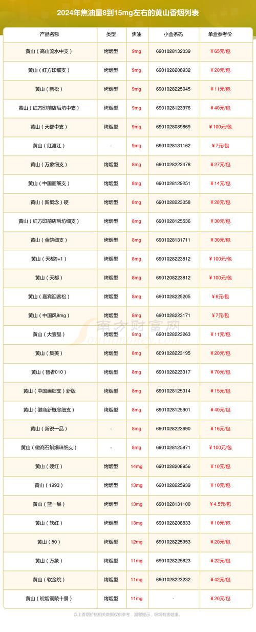 10元黄山香烟价格(10元黄山香烟价格表和图片)