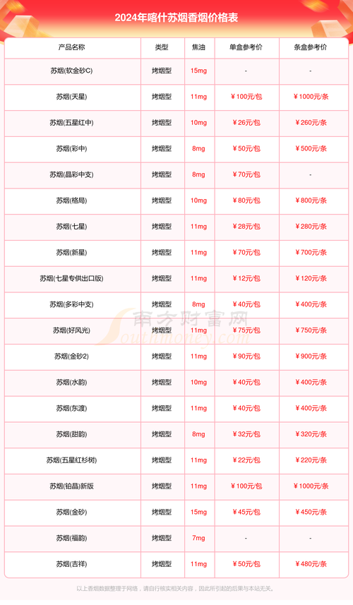喀什进口香烟攻略，揭秘当地热门购买渠道，轻松享受国际烟香