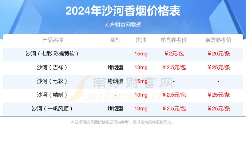 正品沙河香烟多少钱一包【沙河香烟价格表和图片】